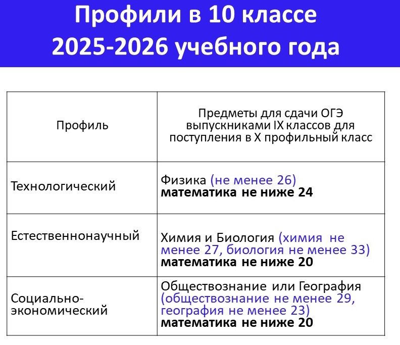 profil2025