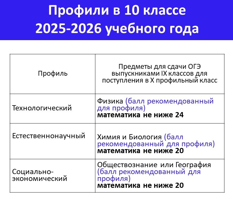 prof 10kl 2025