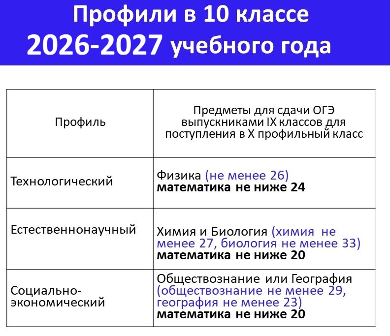 profil2025